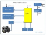 PTP USB PIC24
